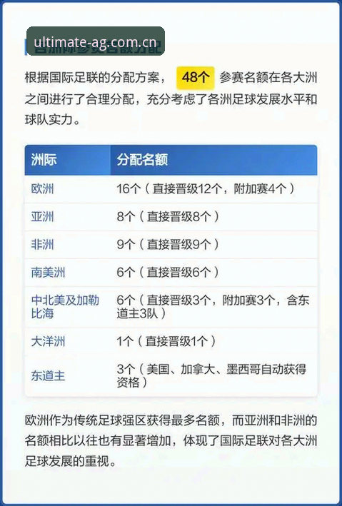 世界杯66队扩军vs现有48队赛制：中国男足能否搭上2030年快车？爱游戏全站官网深度解析
