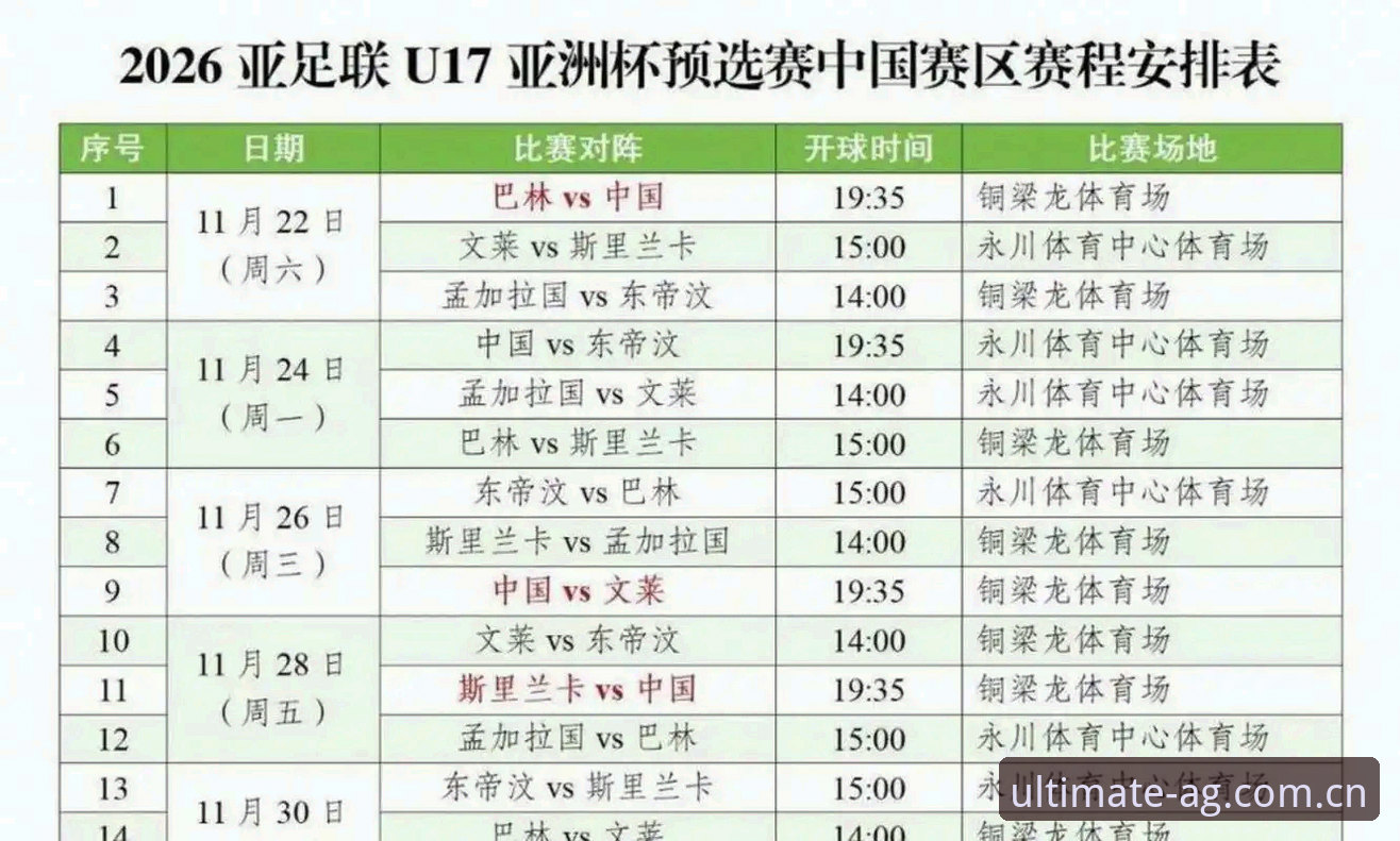 爱游戏6F2A通道 U17世界杯抽签结果解读教程:中国男女足分组形势与赛事观看指南